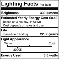 75-Watt Equivalent 5/6 in. DWNLGT with Medium Screw Base E26 in White Finish Dimmable 3000K LED Light Bulb 2-Pack by Bulbrite -Deals Bulbrite Store bulbrite led light bulbs 861513 fa 1000