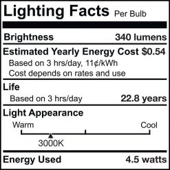 65-Watt Equivalent 4 in. DWNLGT with Medium Screw Base E26 in White Finish Dimmable 2700K LED Light Bulb 2-Pack by Bulbrite 14 65-Watt Equivalent 4 in. DWNLGT with Medium Screw Base E26 in White Finish Dimmable 2700K LED Light Bulb 2-Pack by Bulbrite -Deals Bulbrite Store bulbrite led light bulbs 861515 fa 1000