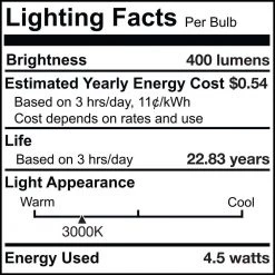 50-Watt Equivalent 3 in. JBOX DWNLGT with Medium Screw Base E26 in White Finish Dimmable 4000K LED Light Bulb 2-Pack by Bulbrite -Deals Bulbrite Store bulbrite led light bulbs 861540 fa 1000